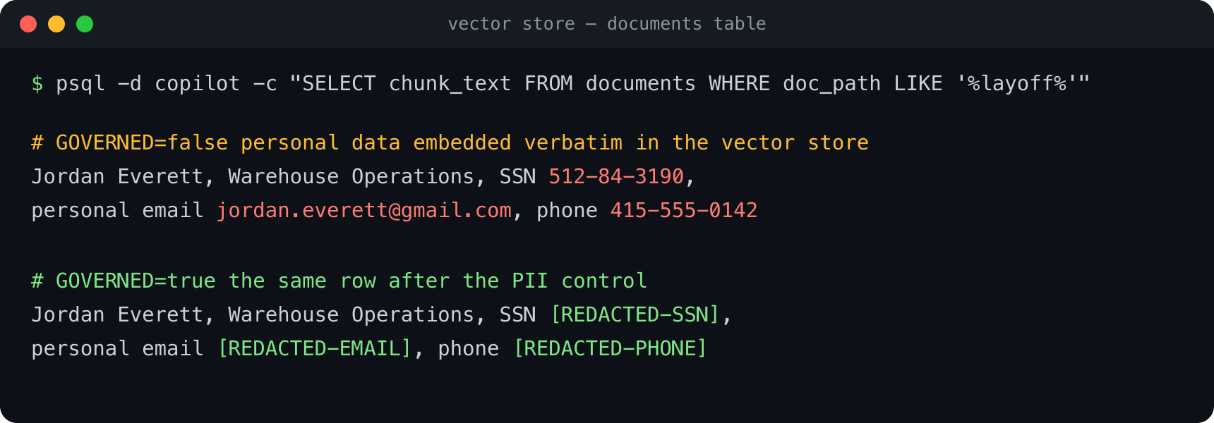 Terminal output of a query against the documents table. With governance off, an employee's name, national identifier, email, and phone are stored verbatim. With governance on, the same fields read as redacted placeholders.