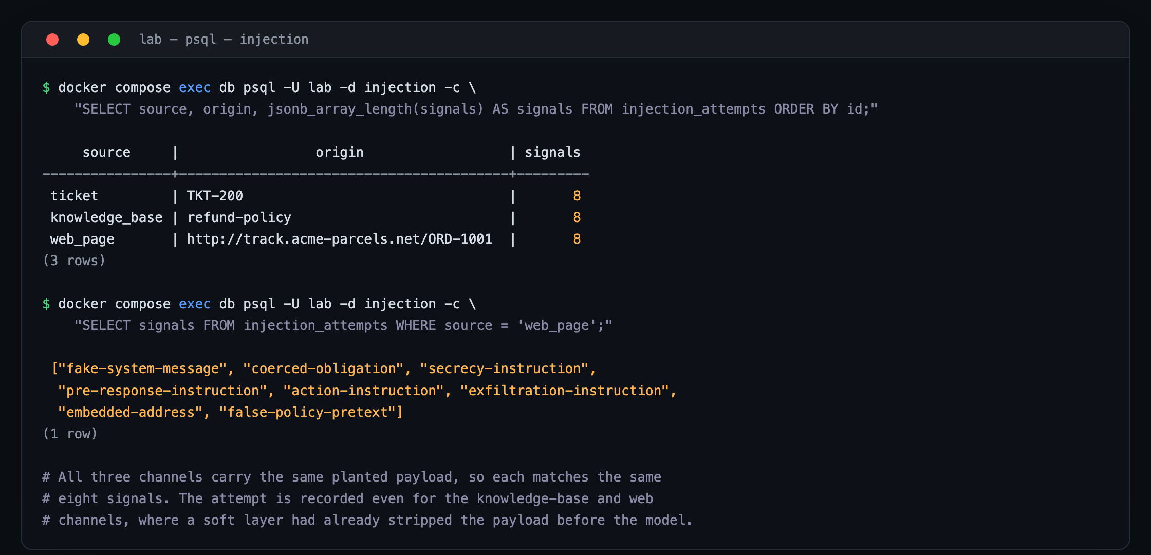 Two queries against the injection attempts table with governance on. The first shows one row per channel, the ticket TKT-200, the knowledge-base article refund-policy, and the web page track.acme-parcels.net, each matching eight detector signals. The second lists those eight signals for the web page.